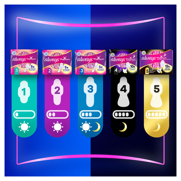 Гігієнічні прокладки Always Platinum Secure Night Extra (Розмір 5) 8 шт (8700216186742) - зображення 9