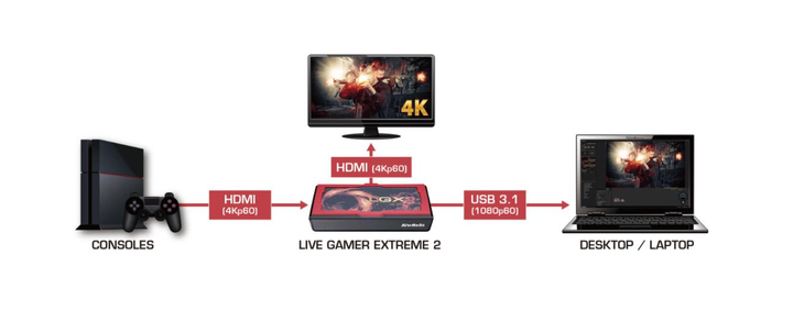 【美品】AverMedia 4K LIVE GAMER EXTREME2 Amazon.co.jp: AVerMedia Live Gamer EXTREME 2 GC551 4K