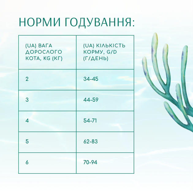 Сухий корм для котів Optimeal Beauty Fitness 4 кг - морепродукти - изображение 5