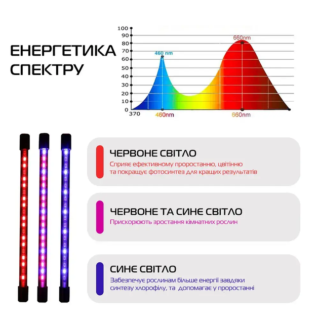 Светодиодная Фитолампа GrowLight для Выращивания Комнатных Растений Full Spectrum 4 лампи - изображение 5