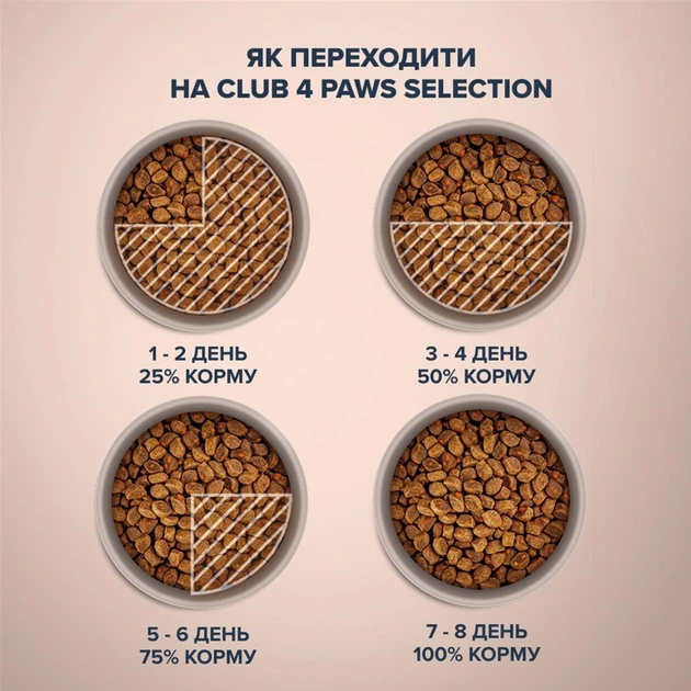 Полнорационный сухой корм для взрослых кошек Club 4 Paws Selection Премиум С уткой и овощами 1.5 кг (4820215369145) - изображение 5