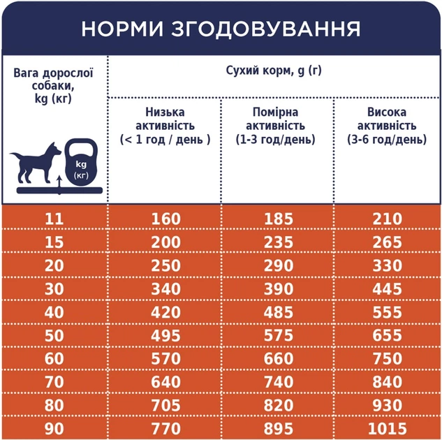 Сухий корм для собак всіх порід Club 4 Paws Клуб 4 Лапи з ягням та рисом 2 кг (4820083909566) - изображение 8
