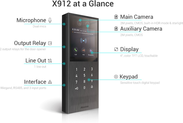 Wieloabonencka panel wywoławcza z rozpoznawaniem twarzy, NFC i Bluetooth Akuvox X912S (6933964802349) - obraz 4