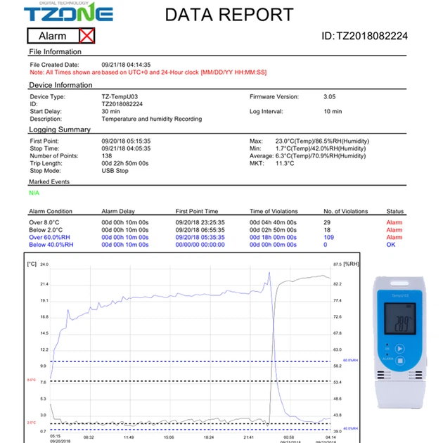 Регистратор температуры и влажности TZ-TempU03 (-30~+60°C; 0-85%) 32000 точек. PDF (ПО не нужно) IP65 - изображение 9