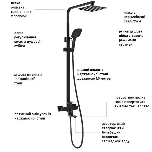 Душевая система квадратная со смесителем и верхним душем 25см Black_250 Нержавеющая сталь Черный - изображение 2