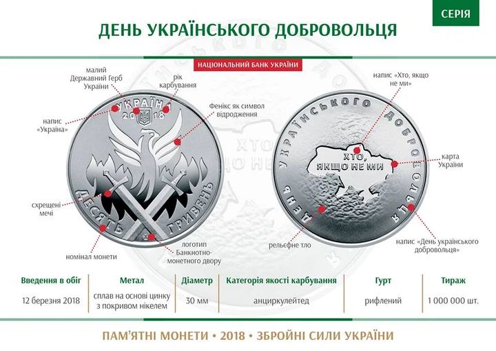 День українського добровольця 10 грн. - изображение 3