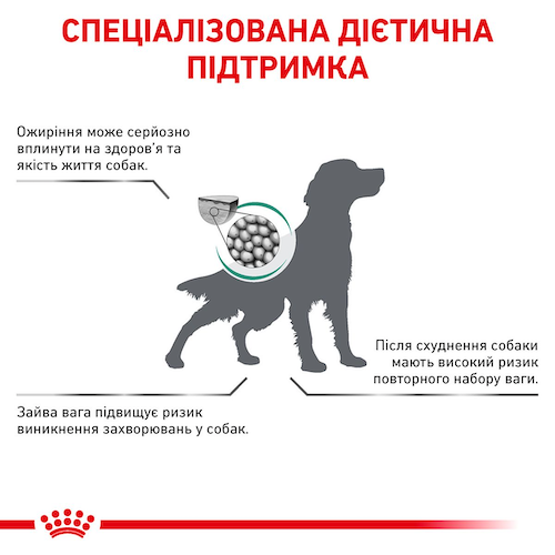 Сухой корм Royal Canin Satiety Weight Management 1.5 кг (39481501) - изображение 8