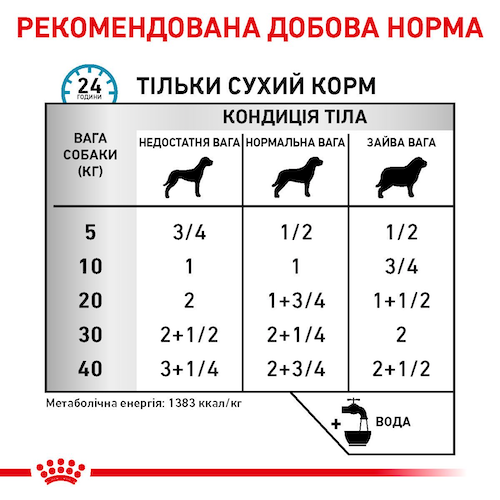 ПАК.Консервированный корм Royal Canin Sensitivity Control Duck With Rice 6шт по 420 г - изображение 4