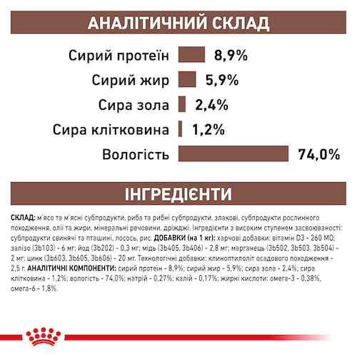 Консервированный корм Royal Canin Gastrointestinal Cans 400 г (40380041) - изображение 4