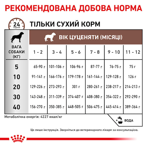 Сухой корм Royal Canin GastroIntestinal Puppy 2.5 кг (39570251) - Фото 7 Сухой корм Royal Canin GastroIntestinal Puppy 2.5 кг (39570251) - изображение 7