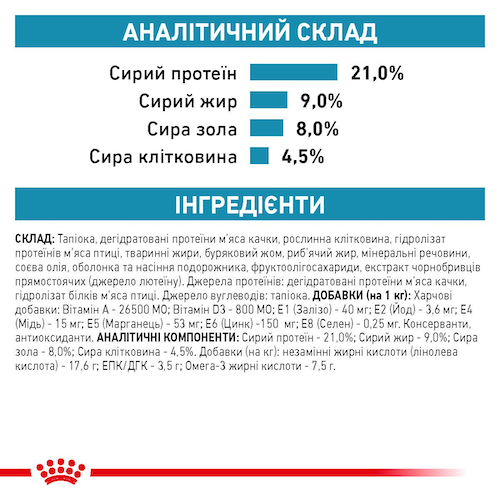 Лечебный корм Royal Canin Sensitivity Control 1.5 кг (39220150) - изображение 6