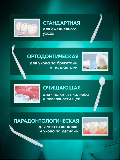 Ирригатор для полости рта USB 230 мл Portable Oral Irrigator / Портативный ирригатор для зубов - изображение 3