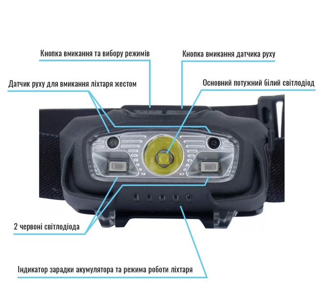 Ліхтарик Mil-Tec Налобний біле та червоне світло + кабель Type-c для зарядки KOPFLAMPE RECHARGE 'GC220' SCHWARZ (15172300) - изображение 2
