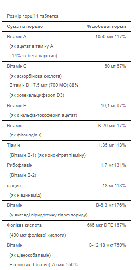 Puritan's Pride Мультивитамины One Daily Men`s – 100 таблеток - изображение 2