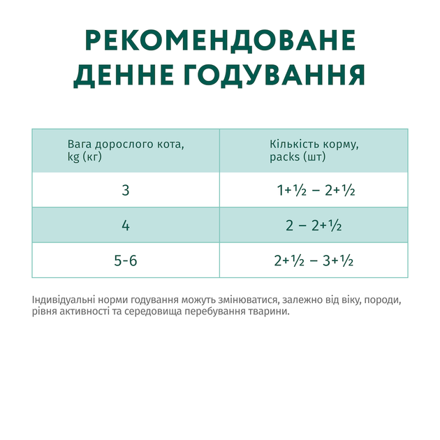 Консервированный корм Optimeal Adult Cats Sterilised Beef & Turkey fillet - влажный корм с говядиной и индюшиным филе в желе для стерилизованных и кастрированных кошек 85 г (B2712002) - изображение 7