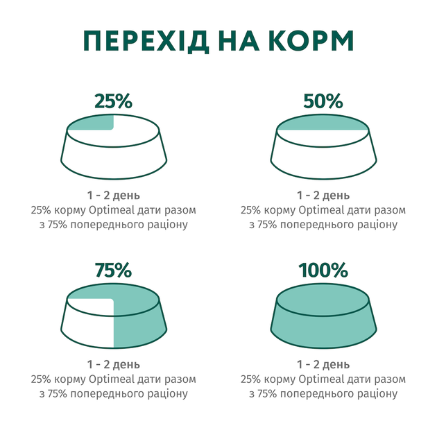 Консервированный корм Optimeal Adult Cats Sterilised Beef & Turkey fillet - влажный корм с говядиной и индюшиным филе в желе для стерилизованных и кастрированных кошек 85 г (B2712002) - изображение 8