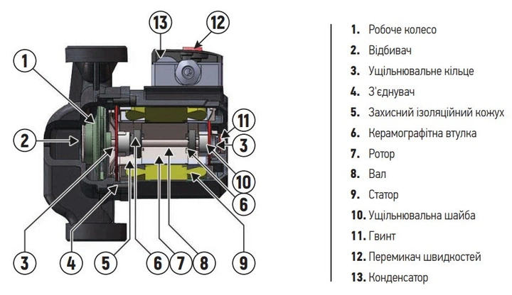 Насос циркуляційний відцентр. KOER KP.GRS-32 / 8-180 (KP0252) kr - зображення 5
