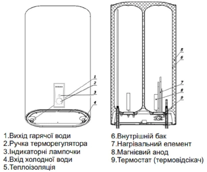Бойлер Ocean FLAT RZB100M ET+WT BASIC - зображення 9