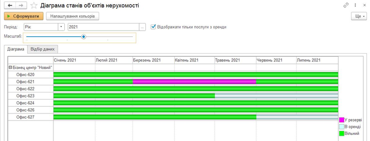 Програмне забезпечення "BAS Оренда та управління нерухомістю". Комплект Корпоративний - зображення 2
