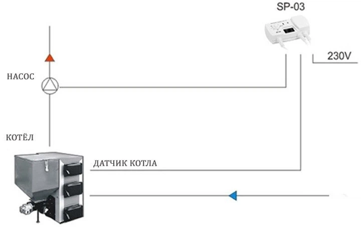 Автоматика для циркуляційного насоса STEROWNIK KG Elektronik SP-03 - зображення 2