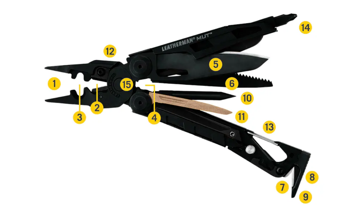 Мультитул Leatherman MUT EOD Box Black Molle 15 Інструментів Чорний (833084) - Фото 2 Мультитул Leatherman MUT EOD Box Black Molle 15 Інструментів Чорний (833084) - зображення 2