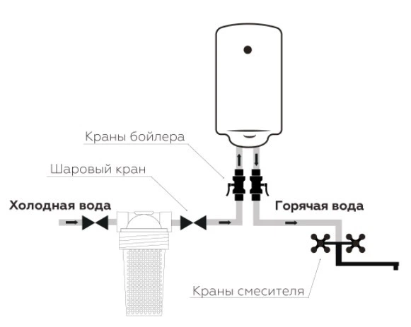 Антинакипний фільтр для теплотехніки 1/2" СВОД-АС+очистка ТВН st250 Pro - изображение 3