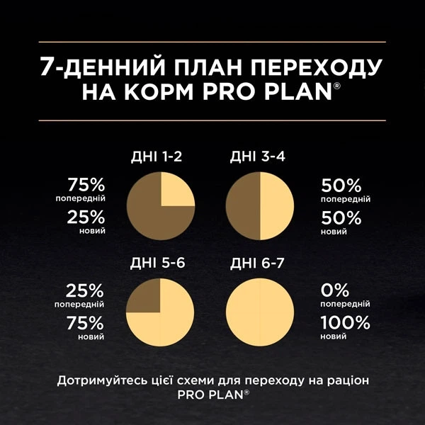 Влажный корм для кошек Pro Plan Sterilised паштет с тунцом для стерилизованных кошек 85г - Фото 4 Влажный корм для кошек Pro Plan Sterilised паштет с тунцом для стерилизованных кошек 85г - изображение 4