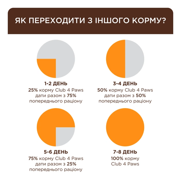 Сухий корм для кішок Club 4 Paws Premium що мешкають у приміщенні "4в1" 2 кг (4820215368780) - Фото 4 Сухий корм для кішок Club 4 Paws Premium що мешкають у приміщенні "4в1" 2 кг (4820215368780) - зображення 4