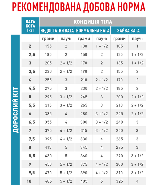 Корм для дорослих котів ROYAL CANIN SENSITIVITY CONTROL CAT 400 г - зображення 2