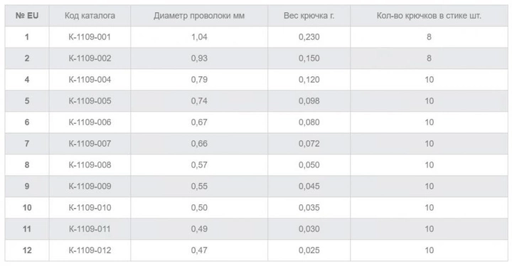 Гачки Gurza KAIZU Ring BN №10 (k-1109-010) - Фото 3 Гачки Gurza KAIZU Ring BN №10 (k-1109-010) - изображение 3