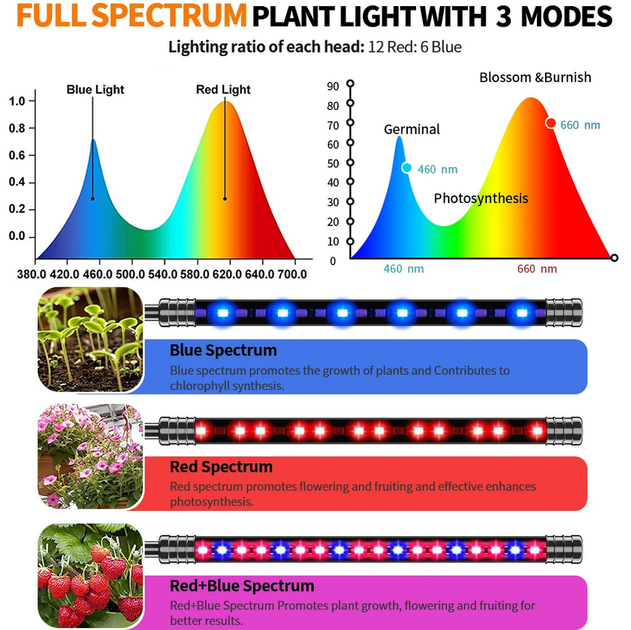 Фитолампа Led Plant Grow Leight USB Четверная гибкая ножка - изображение 7