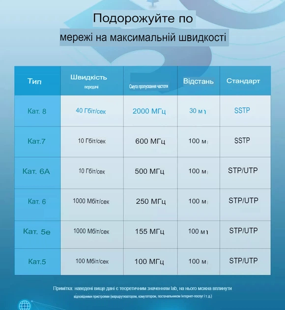 Патч-корд (плоский) кабель Vention Cat 8 RJ45 40Gbps 2000MHz Network Lan высокоскоростной 1,5 м (sv3713m015) - изображение 2