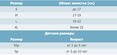 Ортез для фіксації променево-зап'ясткового суглоба ТУТОРА-6К Реабілітімед розмір XSp колір синій - зображення 2