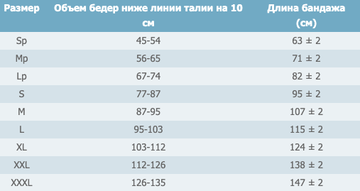 Бандаж хірургічний післяопераційний Реабілітімед С-3 бежевий (висота 24 см), XXXL, Щільна тканина - изображение 2