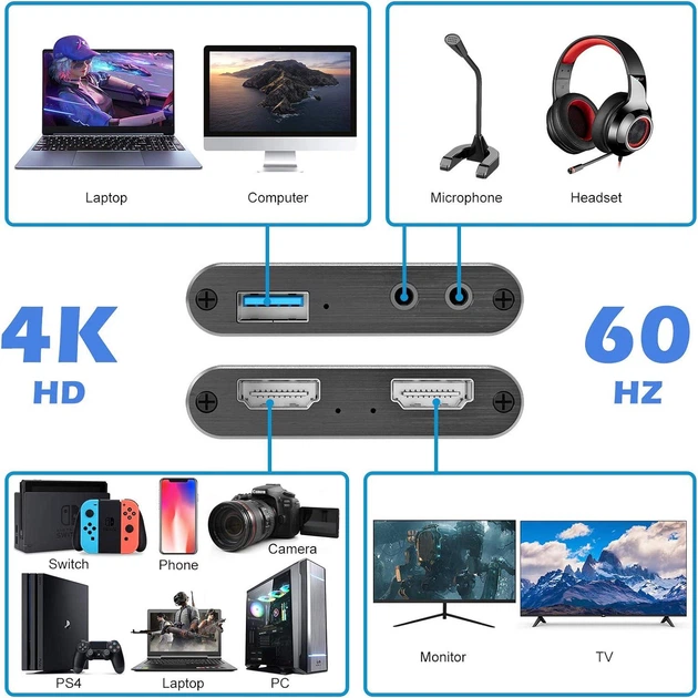 ​Карта видеозахвата Sanyipace Z34 4K HDMI в Type-C USB 3.0 - изображение 2