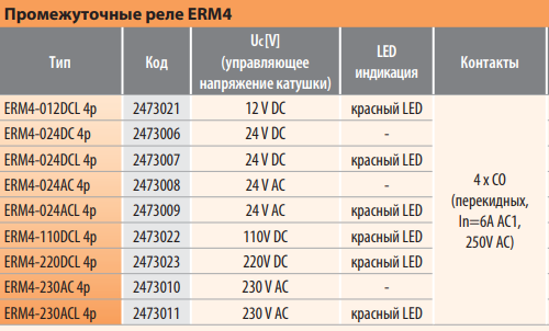 Реле промежуточное AC230 ETI ERM4-230AC 4p 6A 2473010 - изображение 3