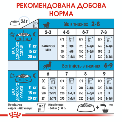 Сухий корм для собак Royal Canin (Роял Канін) Medium Starter 1 кг - зображення 4