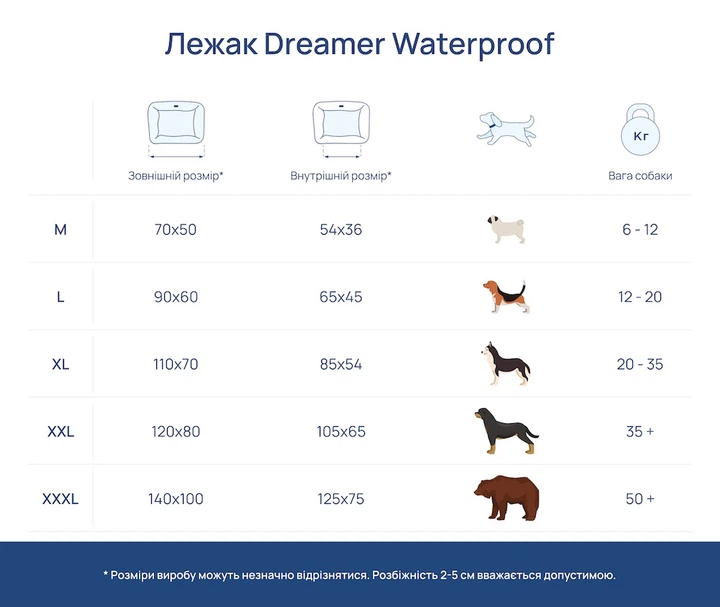 Лежаки Harley and Cho Dreamer Khaki Waterproof Вологостійкий лежак для собак XL (3102973) - зображення 5