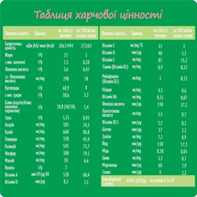 Дитяча суміш Nestogen 2 із лактобактеріями L. Reuteri від 6 міс. 1 кг (7613287110046) - зображення 6