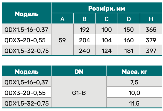 Дренажно-фекальний насос NPO QDX1.5-16-0.37 - зображення 5