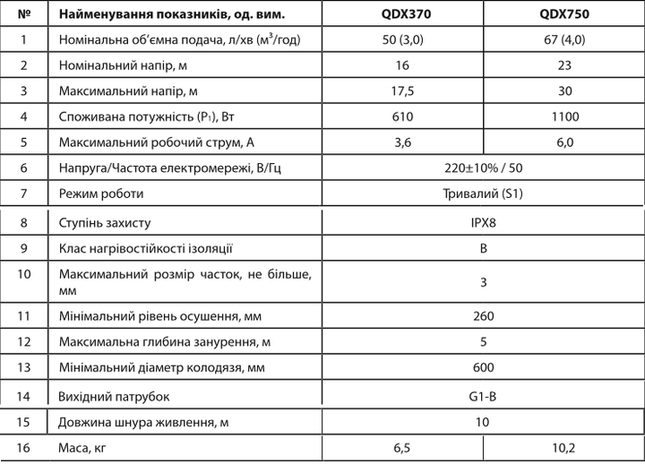 Дренажно-фекальний насос NPO QDX1.5-16-0.37 - зображення 2