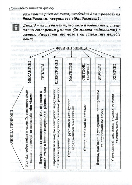 Мой конспектик. физика. 7 класс. Демешко О., 978-966-634-397-3 - Фото 5 Мой конспектик. физика. 7 класс. Демешко О., 978-966-634-397-3 - изображение 5