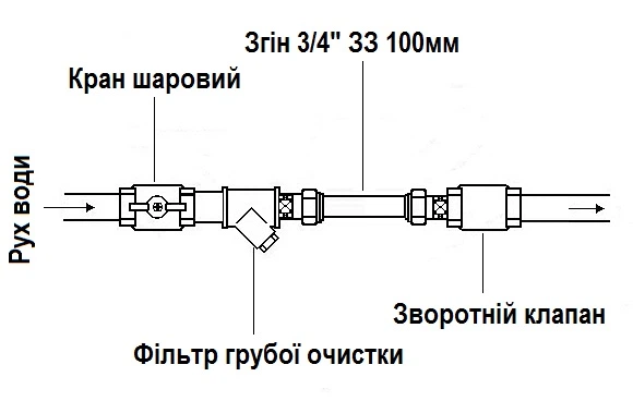 Різьбове з'єднання (згін) пряме латунне 3/4″ЗР х 3/4″ЗР ливарне довжина-100мм 0643Б - Фото 2 Різьбове з'єднання (згін) пряме латунне 3/4″ЗР х 3/4″ЗР ливарне довжина-100мм 0643Б - изображение 2