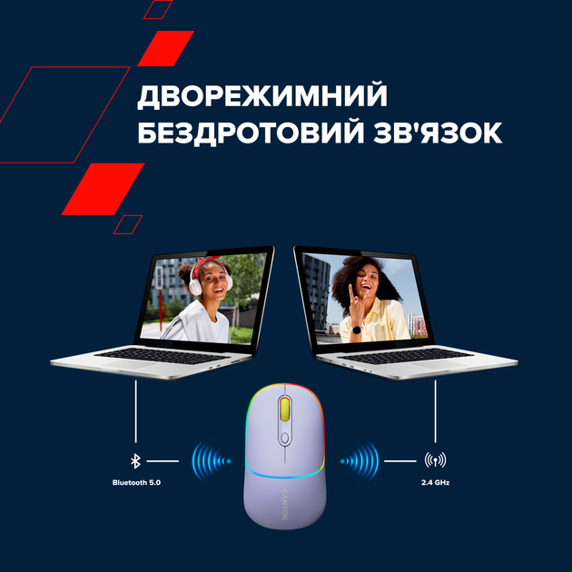 Мышь Canyon MW-22 Dual Band RGB Wireless Mountain Lavender (CNS-CMSW22ML) - изображение 7