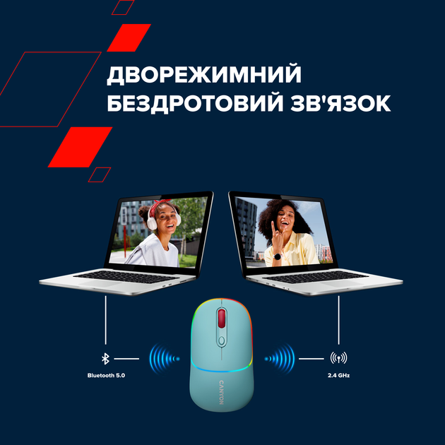 Мышь Canyon MW-22 Dual Band RGB Wireless Dark Cyan (CNS-CMSW22DC) - изображение 7