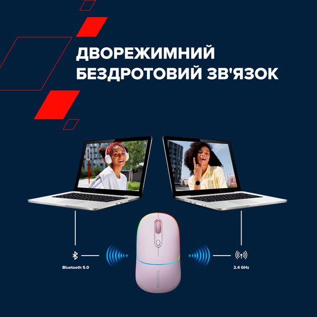 Мышь Canyon MW-22 Dual Band RGB Wireless Pearl Rose (CNS-CMSW22PR) - изображение 7