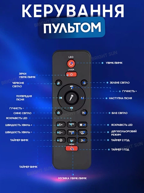 Лампа ночник Bluetooth колонка проектор Звездное небо сфера светильник лазерный с пультом Starry Light UKC черный - изображение 7