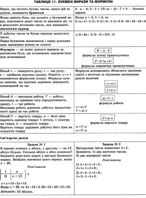 Математика в таблицях та схемах 5-6 класи Каплун - Фото 4 Математика в таблицях та схемах 5-6 класи Каплун - зображення 4