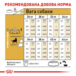 Сухой корм Royal Canin German Shepherd Adult для собак породы Немецкая овчарка 11 кг (арт 2518110) - Фото 3 Сухой корм Royal Canin German Shepherd Adult для собак породы Немецкая овчарка 11 кг (арт 2518110) - изображение 3