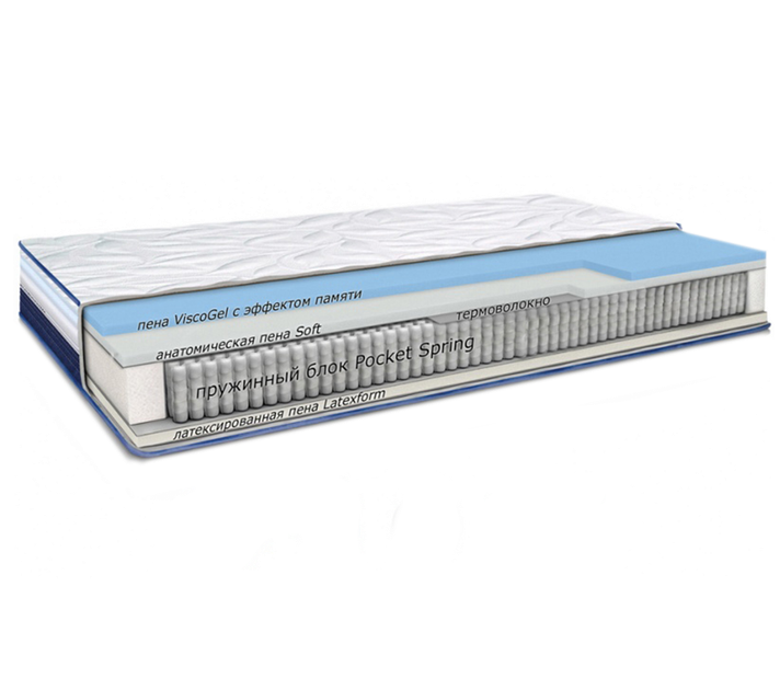 Матрас Neolux ViscoGEL Spring comfort / Спринг Комфорт - Фото 2 Матрас Neolux ViscoGEL Spring comfort / Спринг Комфорт - изображение 2